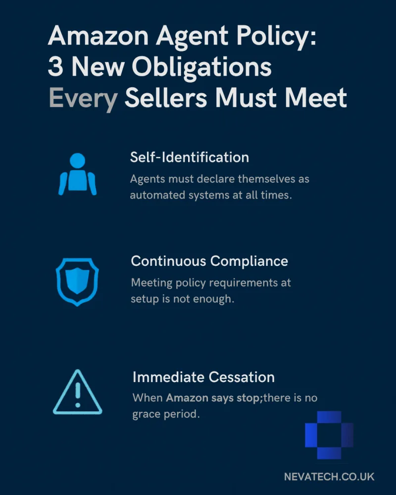 Amazon SP-API Agent Policy compliance overview